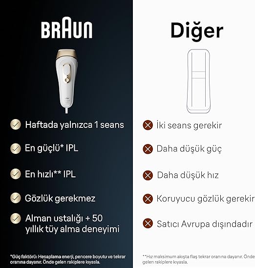 Braun IPL Silk·expert Pro 5, Evde Tüy Alma, Çanta, Venus Tıraş Makinesi, 2 Başlık ile, PL5152